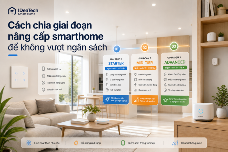 Ảnh minh họa lộ trình nâng cấp smarthome theo từng giai đoạn ngân sách