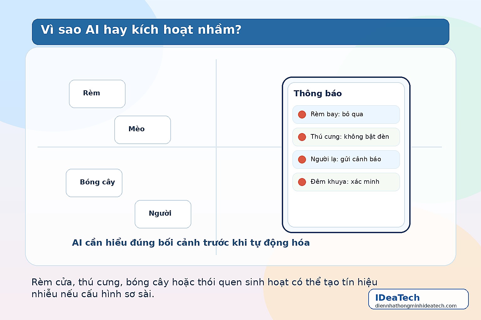 Minh họa các tín hiệu gây nhầm cho AI như rèm cửa, thú cưng và bóng cây