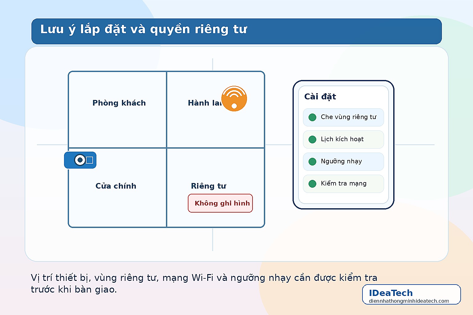 Minh họa mặt bằng nhà với camera, cảm biến và vùng không ghi hình
