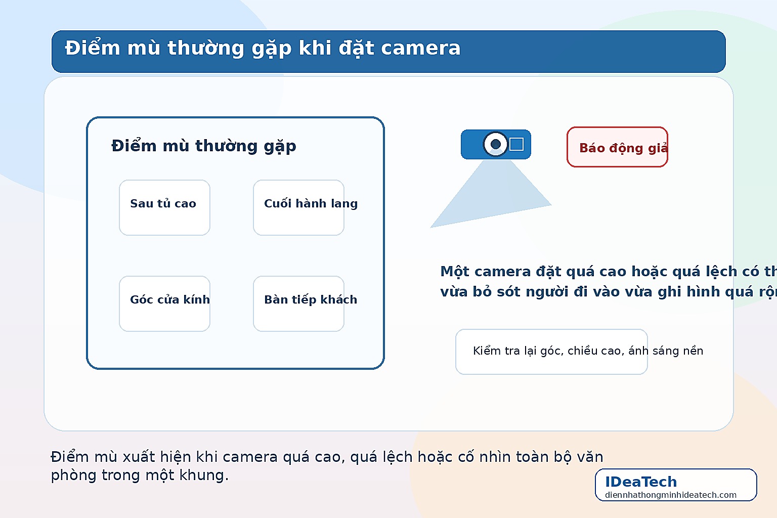 Minh họa các điểm mù như sau tủ cao, cuối hành lang và góc cửa kính trong văn phòng nhỏ