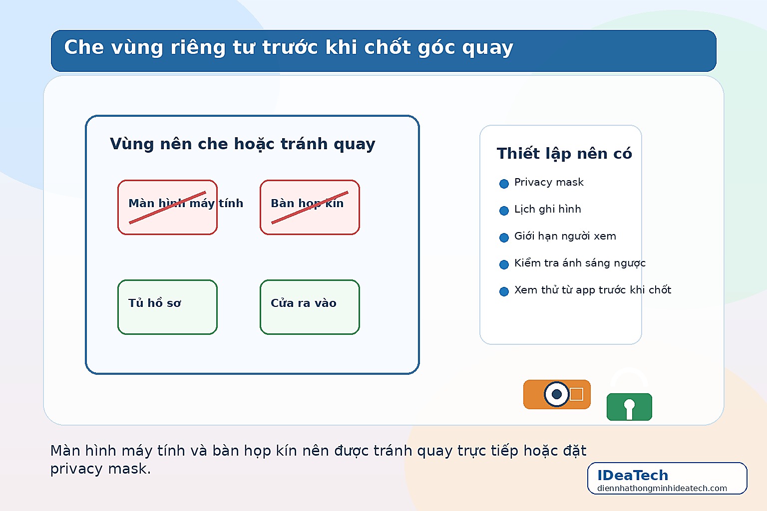 Minh họa vùng màn hình máy tính và bàn họp kín cần tránh hoặc che khi lắp camera