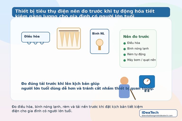 Minh họa điều hòa, bình nóng lạnh, rèm tự động và thiết bị đo điện trong gia đình có người lớn tuổi