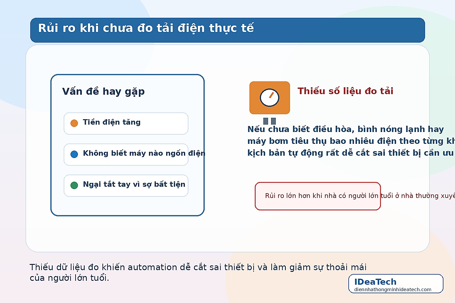 Minh họa rủi ro tiền điện tăng và cắt sai thiết bị khi chưa đo tải điện thực tế trong gia đình có người lớn tuổi