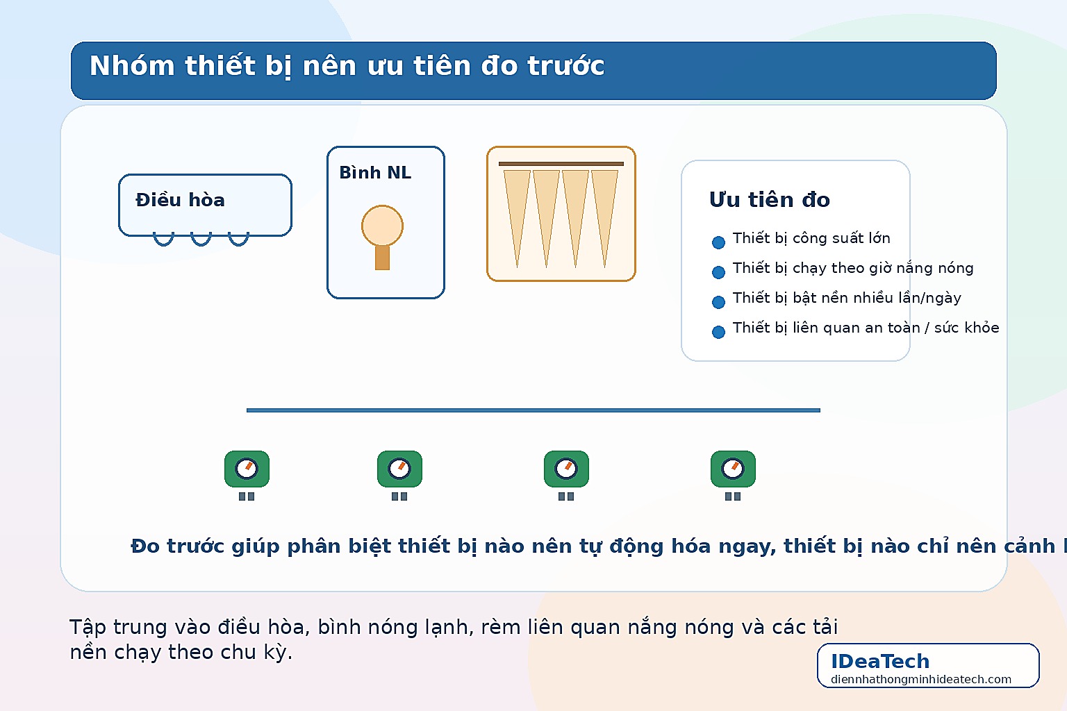 Minh họa điều hòa, bình nóng lạnh, rèm tự động và các thiết bị nên ưu tiên đo điện trước khi tự động hóa
