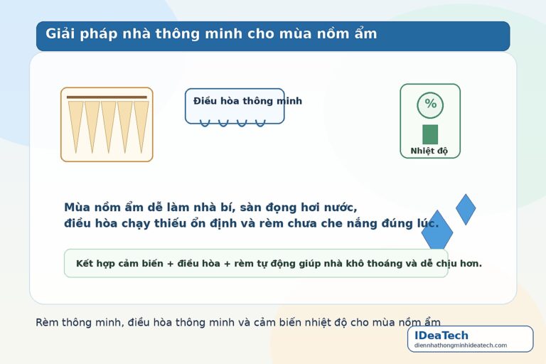 Minh họa rèm thông minh, điều hòa thông minh và cảm biến nhiệt độ cho mùa nồm ẩm