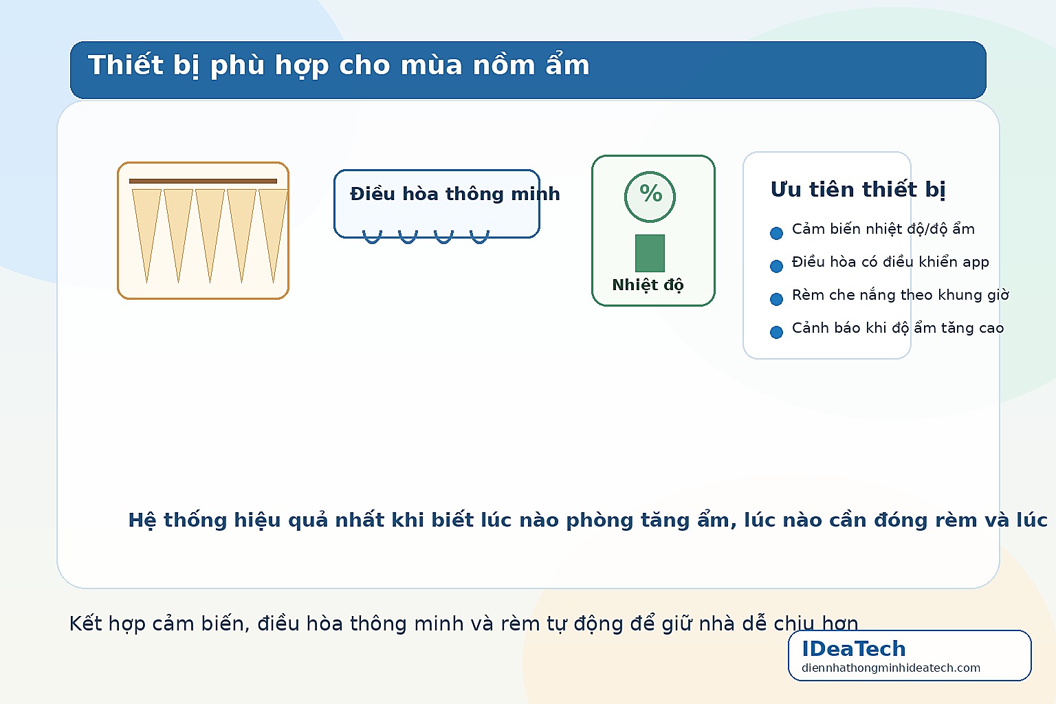Minh họa cảm biến nhiệt độ độ ẩm, điều hòa thông minh và rèm thông minh cho nhà ở mùa nồm ẩm