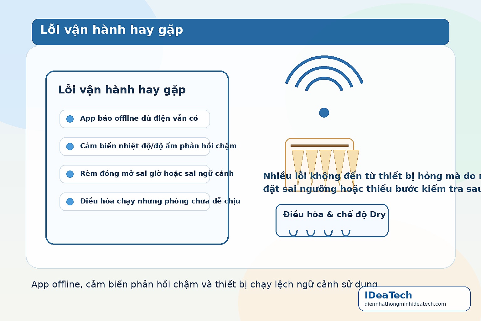 Minh họa app báo offline, cảm biến phản hồi chậm và thiết bị chạy lệch ngữ cảnh