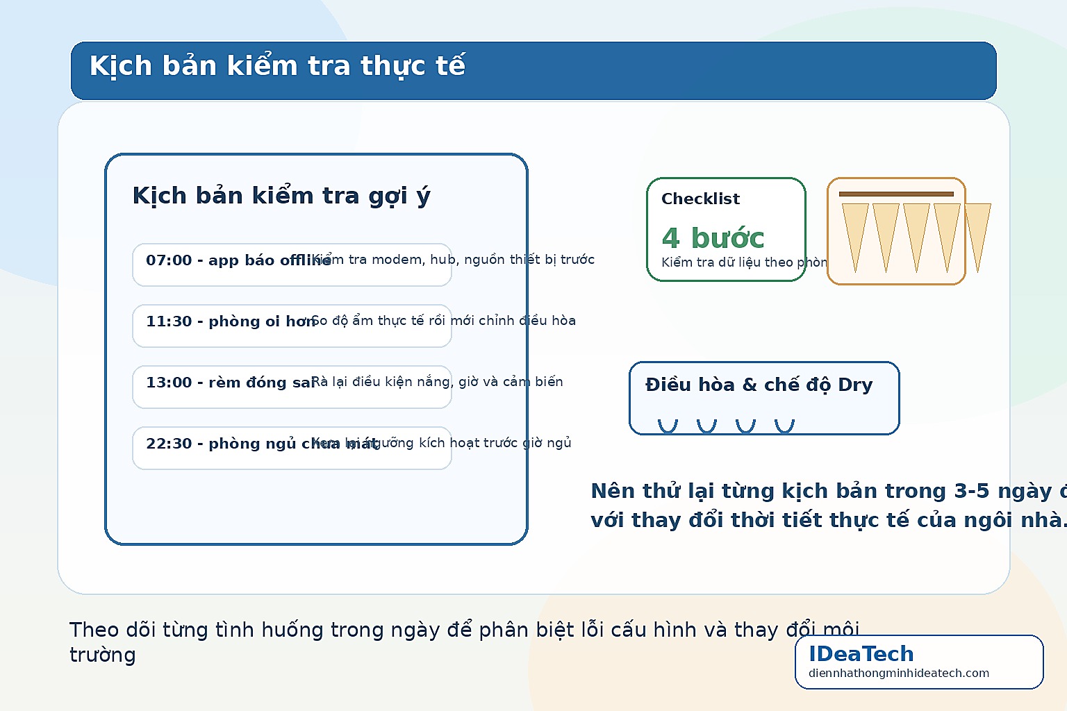 Minh họa kịch bản kiểm tra lỗi mạng, điều hòa và rèm thông minh theo từng thời điểm trong ngày