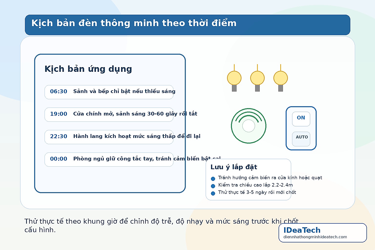Minh họa kịch bản đèn thông minh cho sảnh, hành lang và phòng ngủ theo từng thời điểm trong ngày