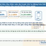 Minh họa các thiết bị tiêu thụ điện nên đo trước khi tự động hóa tiết kiệm năng lượng cho người thích công nghệ