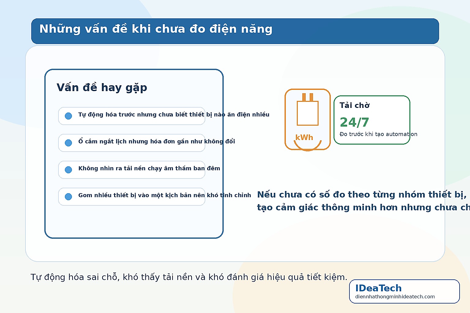 Minh họa các vấn đề khi tự động hóa tiết kiệm điện mà chưa đo rõ nhóm thiết bị tiêu thụ điện