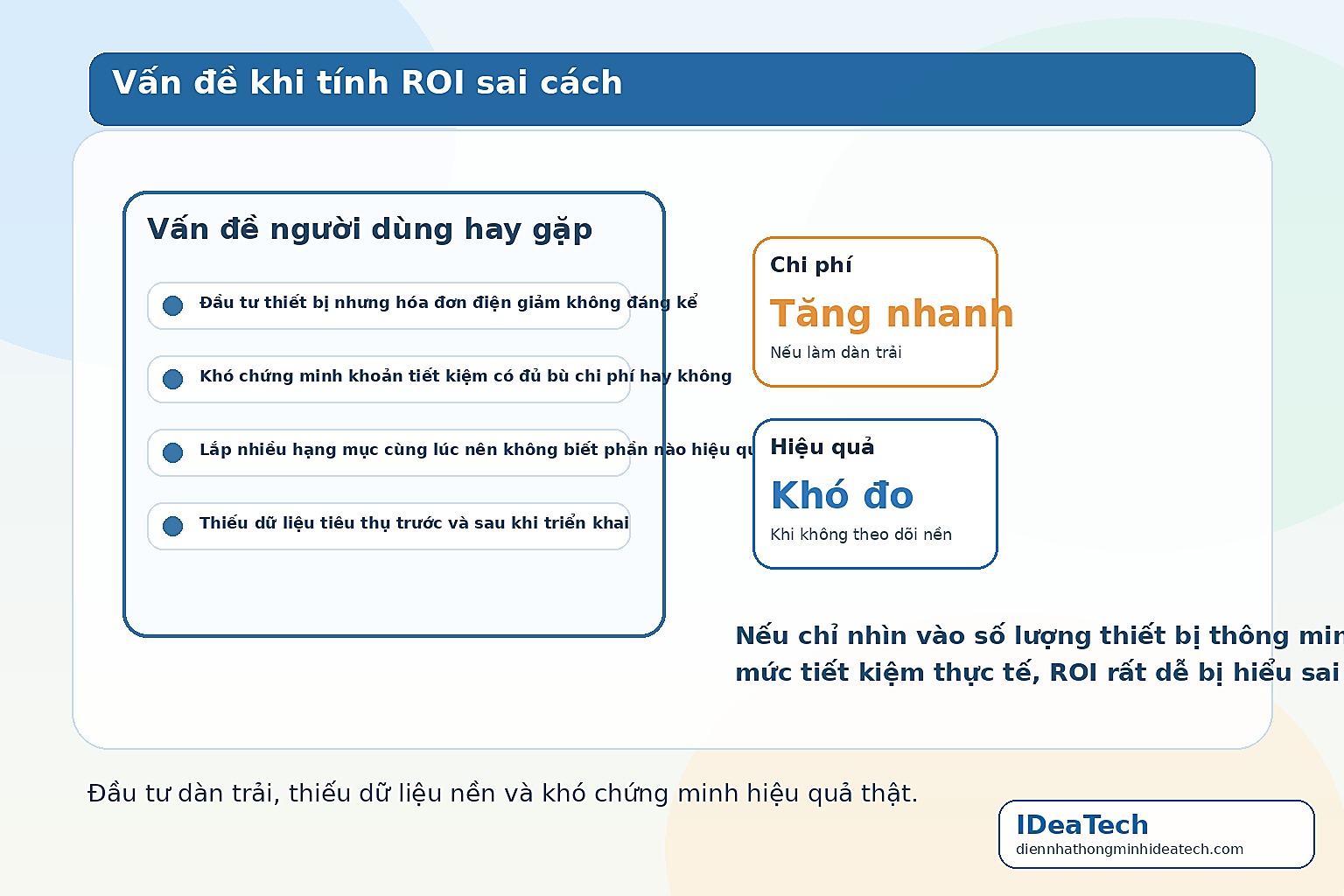 Minh họa các vấn đề thường gặp khi đầu tư nhà thông minh nhưng chưa đo được hiệu quả tiết kiệm điện thực tế