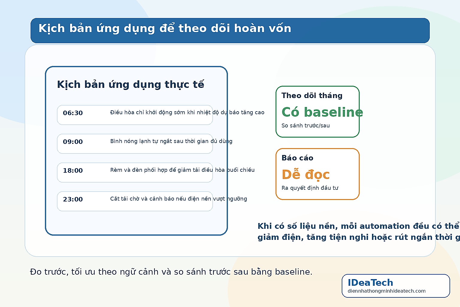 Minh họa kịch bản ứng dụng nhà thông minh giúp theo dõi tiết kiệm điện và quản lý năng lượng theo thời gian