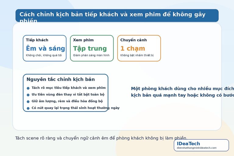 Minh họa cách chỉnh kịch bản tiếp khách và xem phim để không gây phiền trong phòng khách nhà thông minh