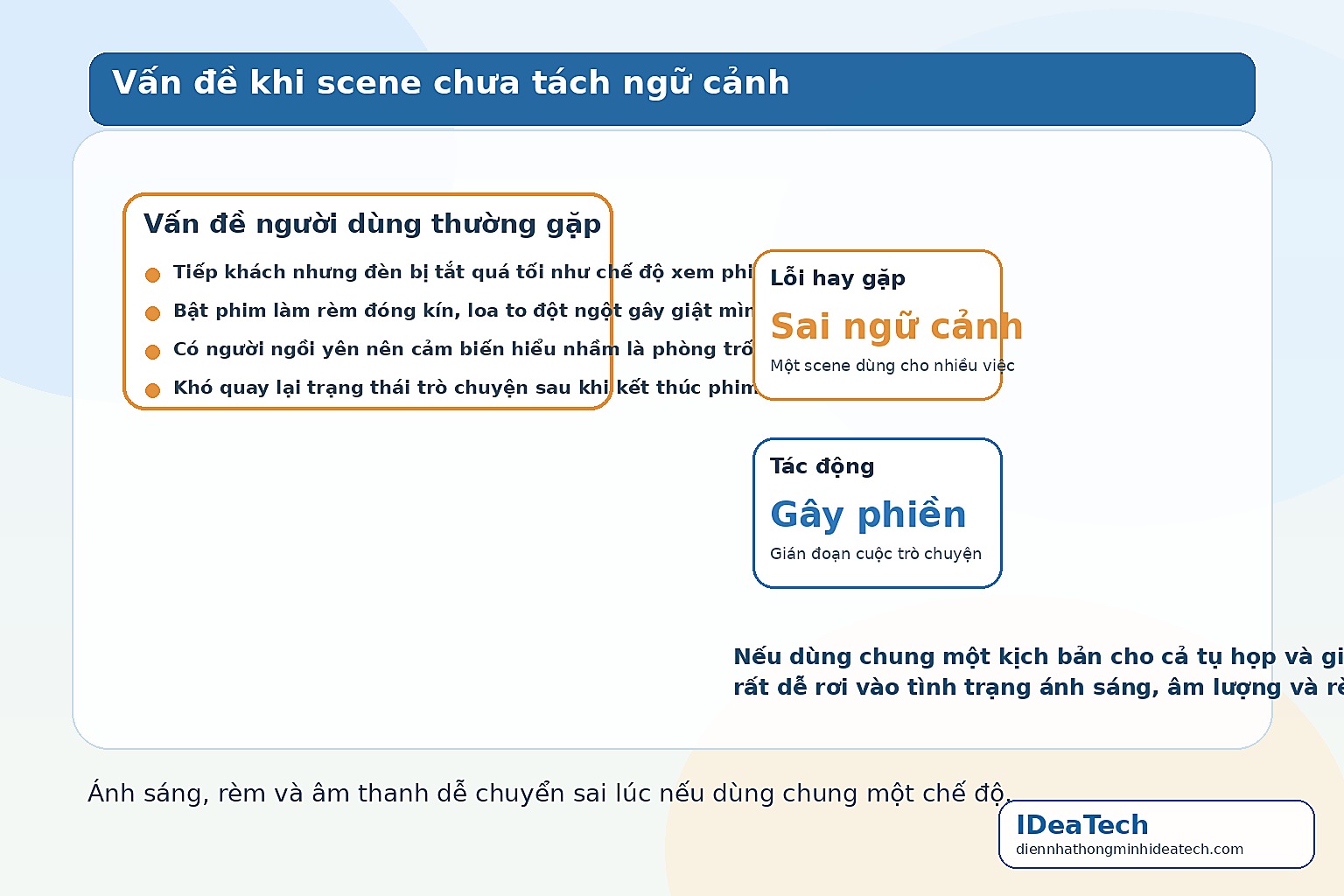 Minh họa các vấn đề thường gặp khi kịch bản tiếp khách và xem phim chưa được tách riêng trong phòng khách