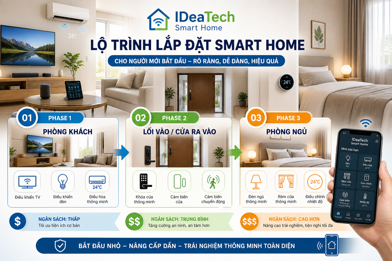 Lộ trình ưu tiên thiết bị nhà thông minh cho người mới