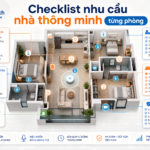 Sơ đồ checklist nhu cầu nhà thông minh theo từng phòng