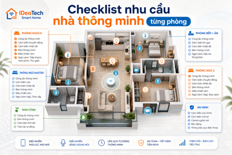 Sơ đồ checklist nhu cầu nhà thông minh theo từng phòng