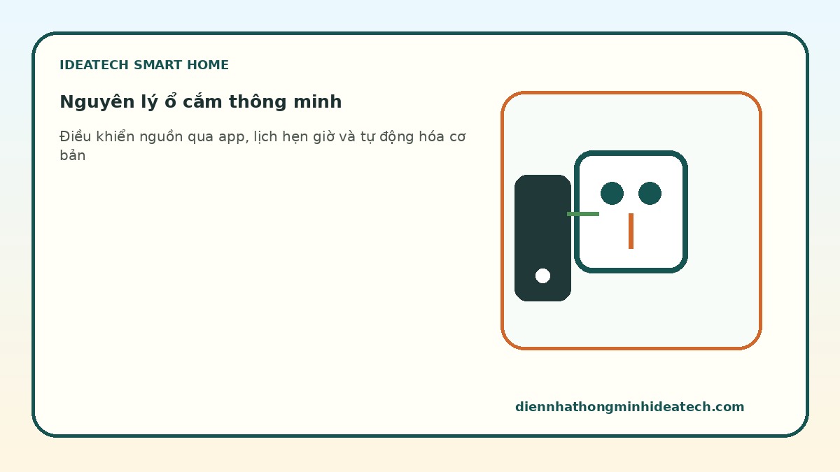 Nguyên lý biến thiết bị thường thành thiết bị thông minh bằng ổ cắm