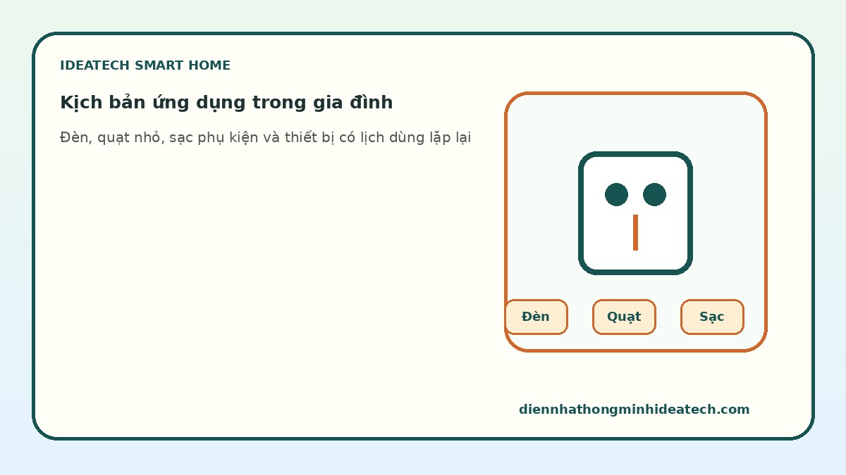 Kịch bản ứng dụng ổ cắm thông minh trong gia đình