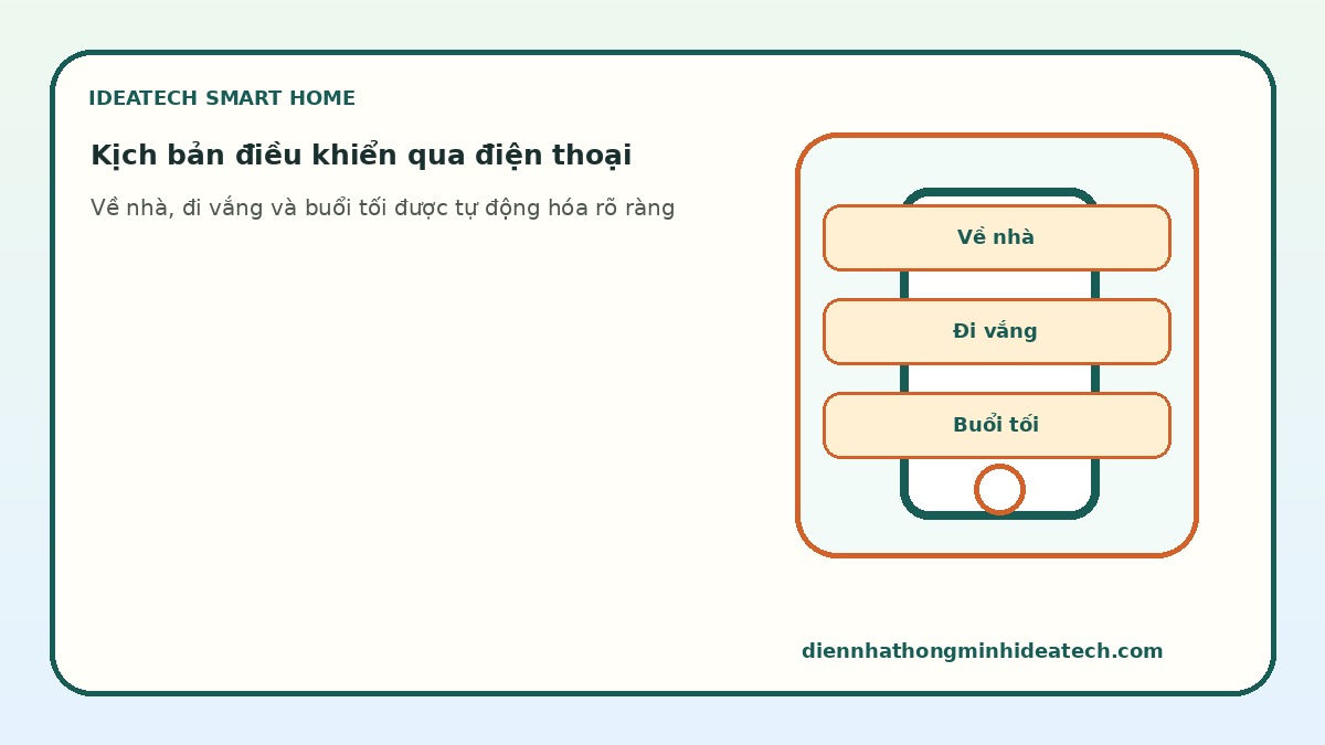 Kịch bản điều khiển thiết bị từ xa qua điện thoại trong gia đình