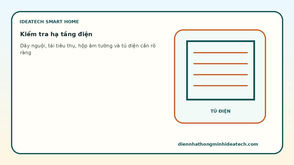 Kiểm tra hạ tầng điện trước khi triển khai smarthome