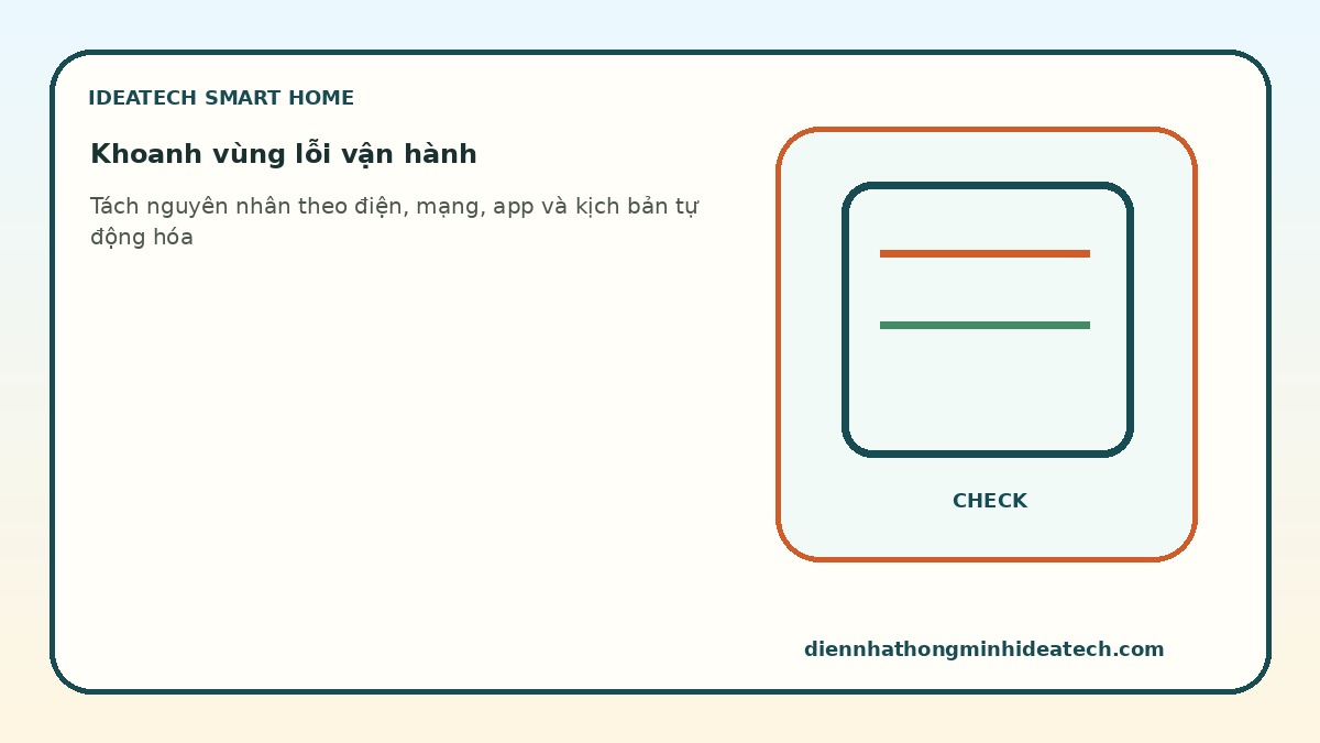 Khoanh vùng lỗi vận hành trong hệ thống nhà thông minh