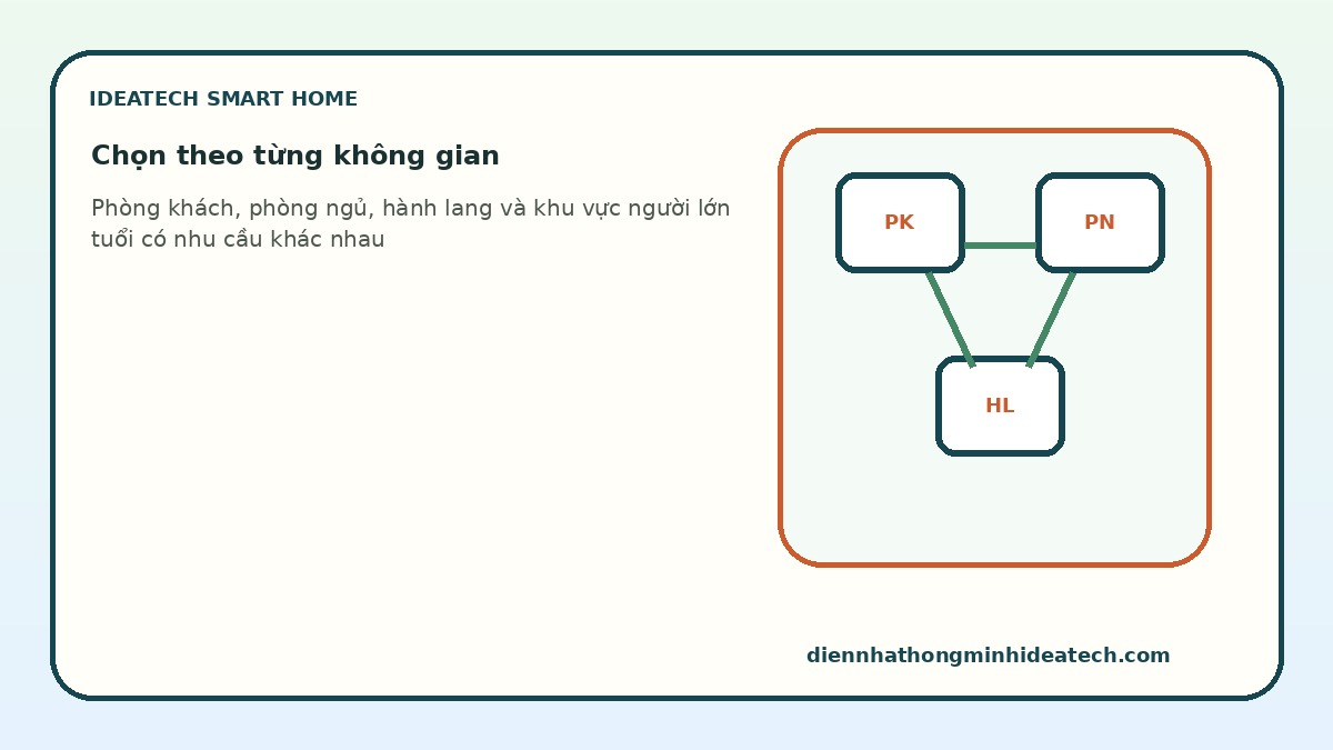 Lựa chọn công tắc thông minh theo từng không gian