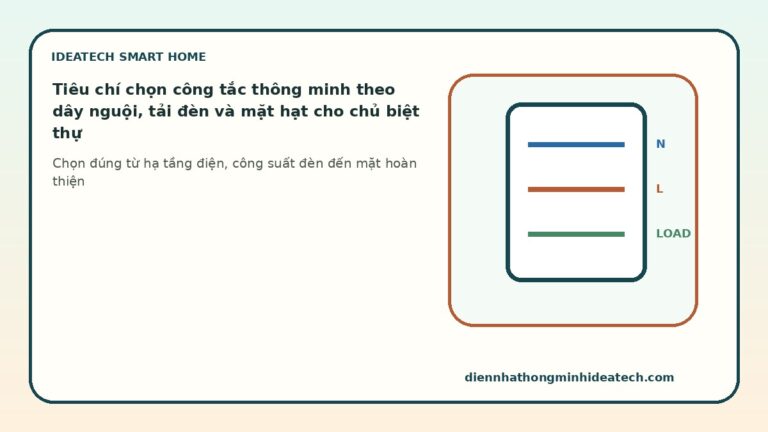 Tiêu chí chọn công tắc thông minh theo dây nguội, tải đèn và mặt hạt cho chủ biệt thự