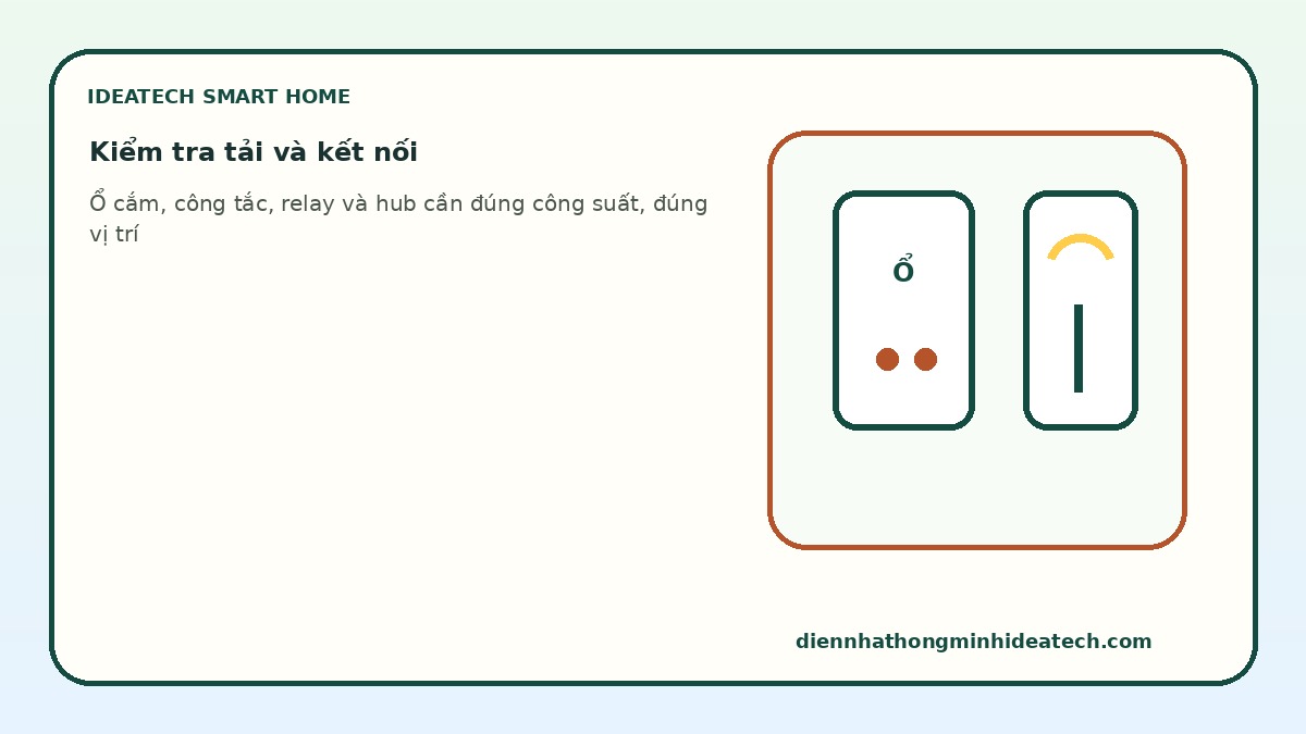 Thiết bị điện thông minh hẹn giờ cần mạng và tải phù hợp