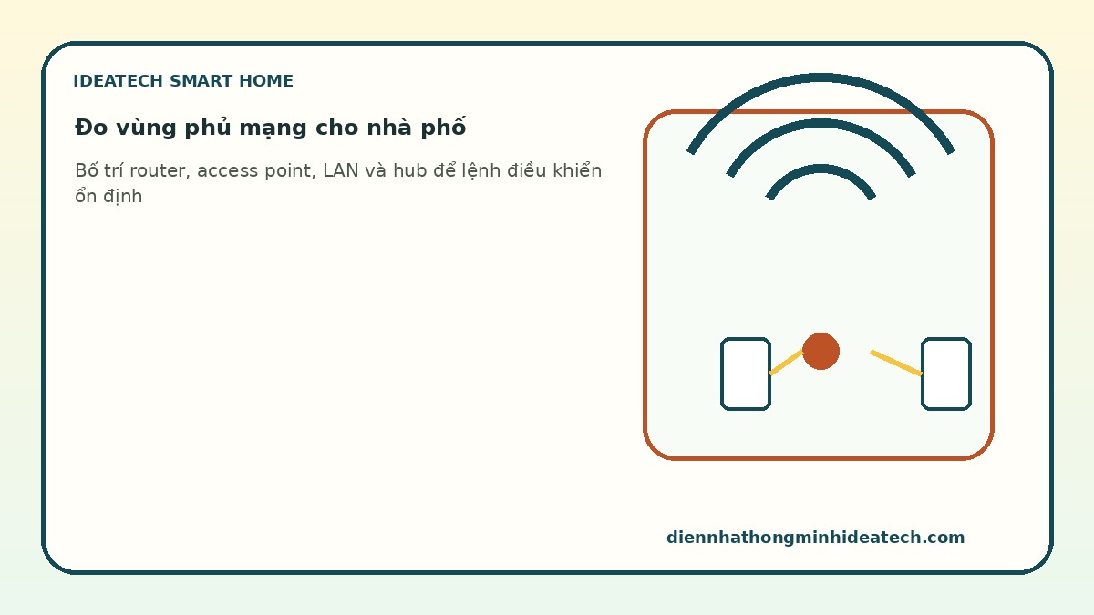 Sơ đồ kiểm tra vùng phủ Wi-Fi và LAN cho nhà phố nhiều tầng