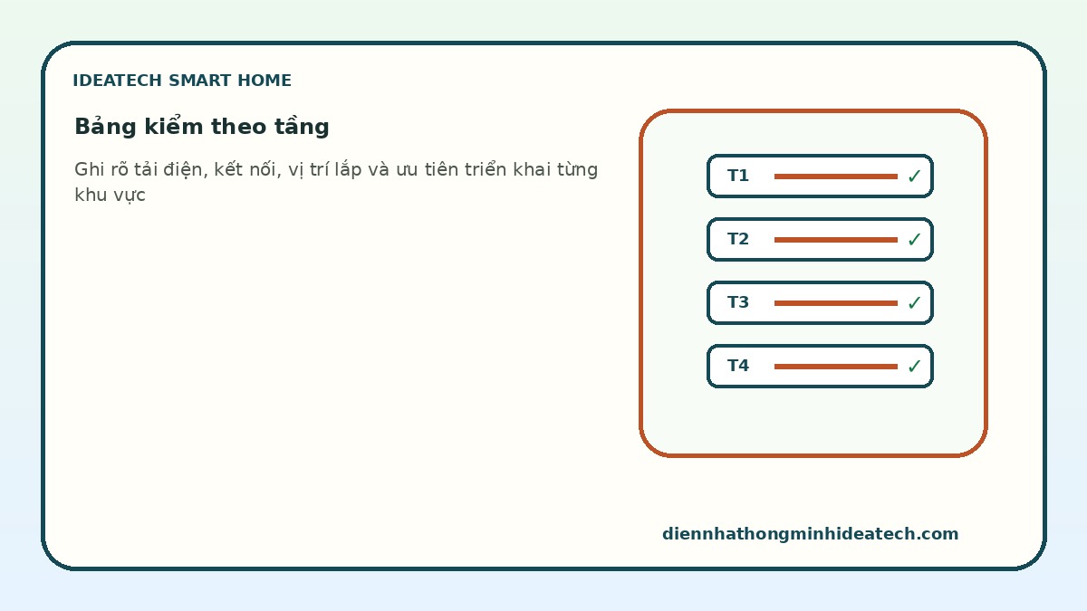 Bảng kiểm thiết bị điện thông minh theo từng tầng trong nhà phố