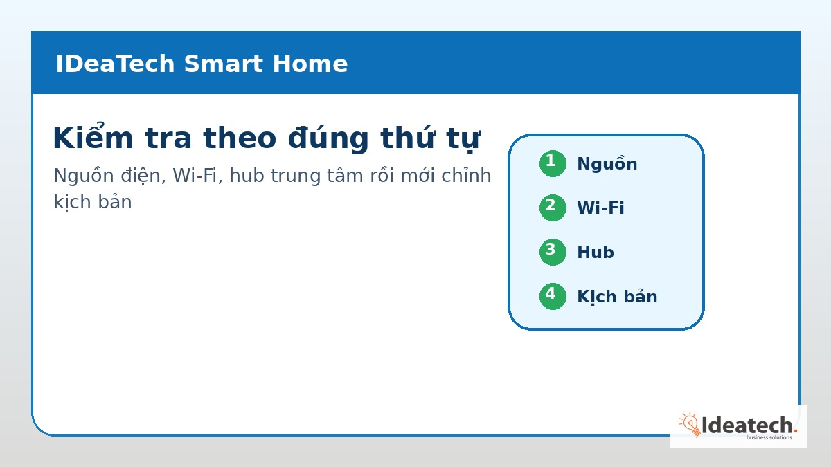 Quy trình kiểm tra nguồn mạng và kịch bản trước khi reset thiết bị thông minh