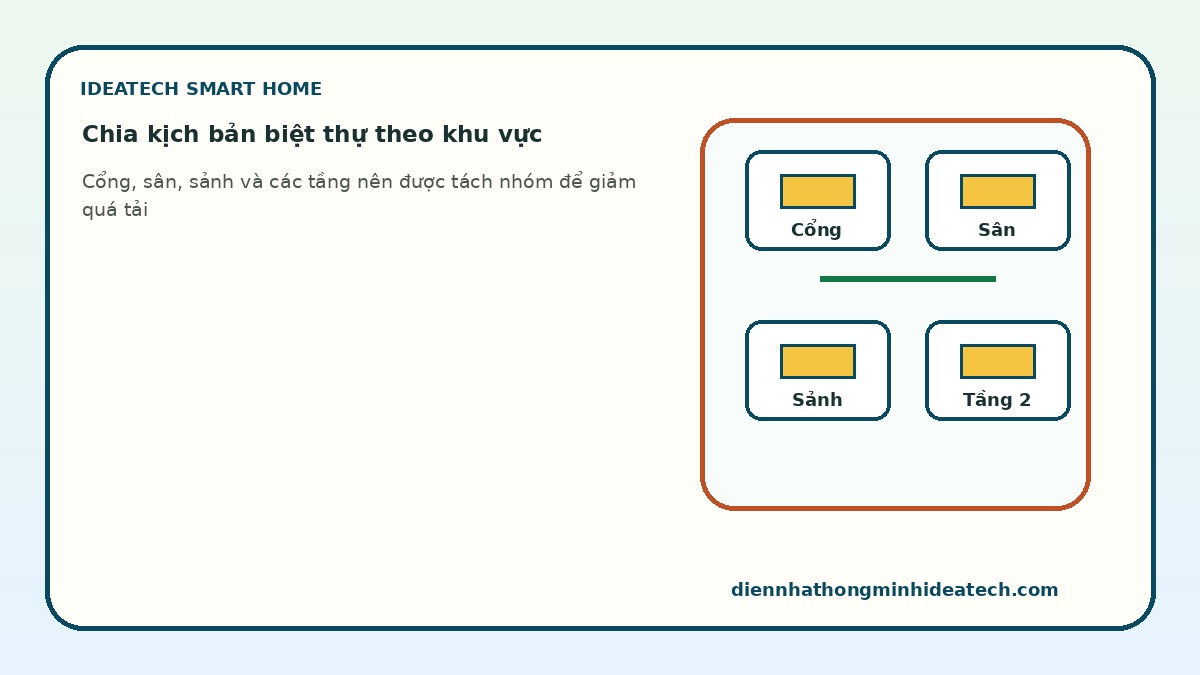 Kịch bản điều khiển công tắc thông minh an toàn cho biệt thự nhiều tầng