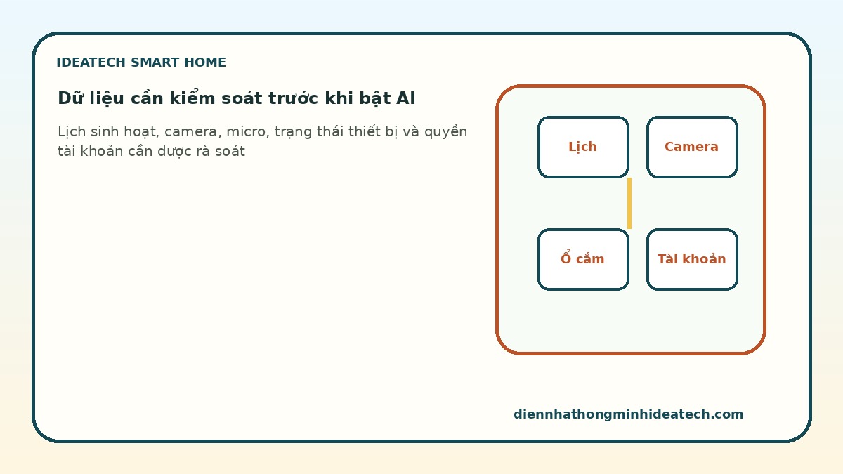 Các loại dữ liệu gia đình cần kiểm soát trước khi dùng AI trong nhà
