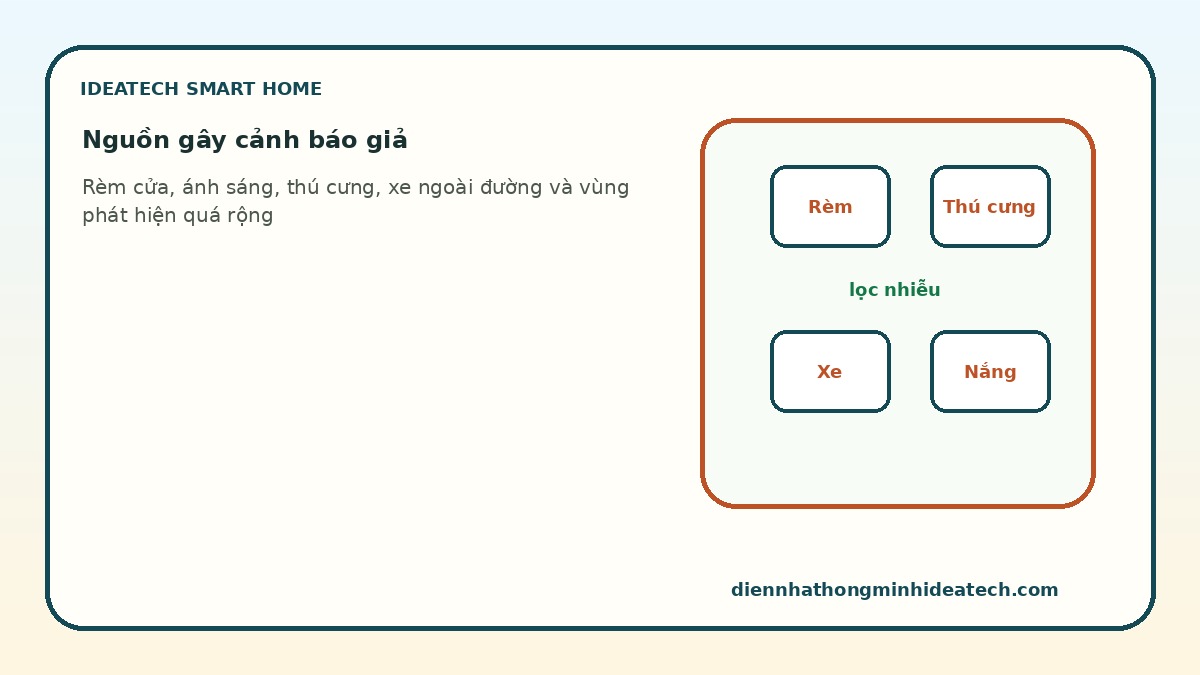 Các nguồn gây cảnh báo giả khi bố trí cảm biến và camera sai vị trí