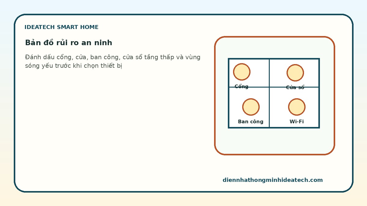 Bản đồ các điểm rủi ro cần kiểm tra trước khi lắp hệ thống an ninh thông minh