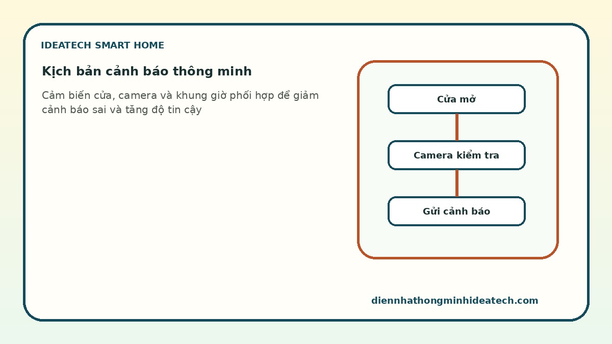 Kịch bản phối hợp camera cảm biến và khóa cửa trong hệ thống an ninh thông minh