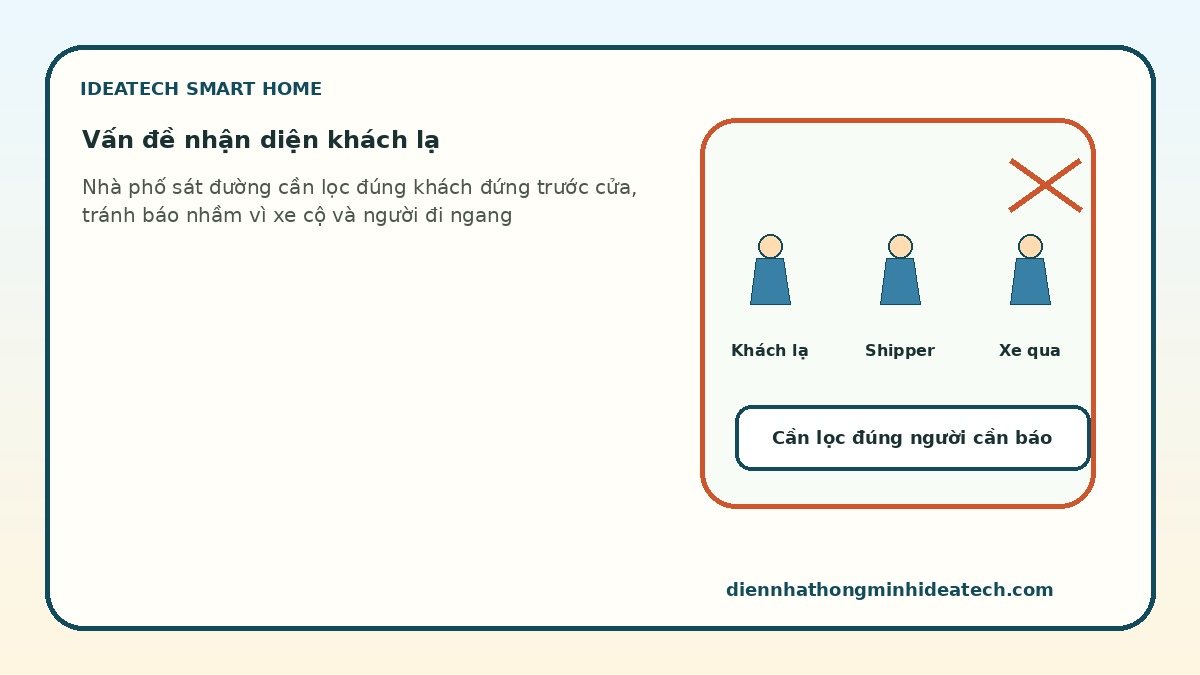 Các vấn đề nhà phố gặp khi cần nhận diện khách lạ trước cửa