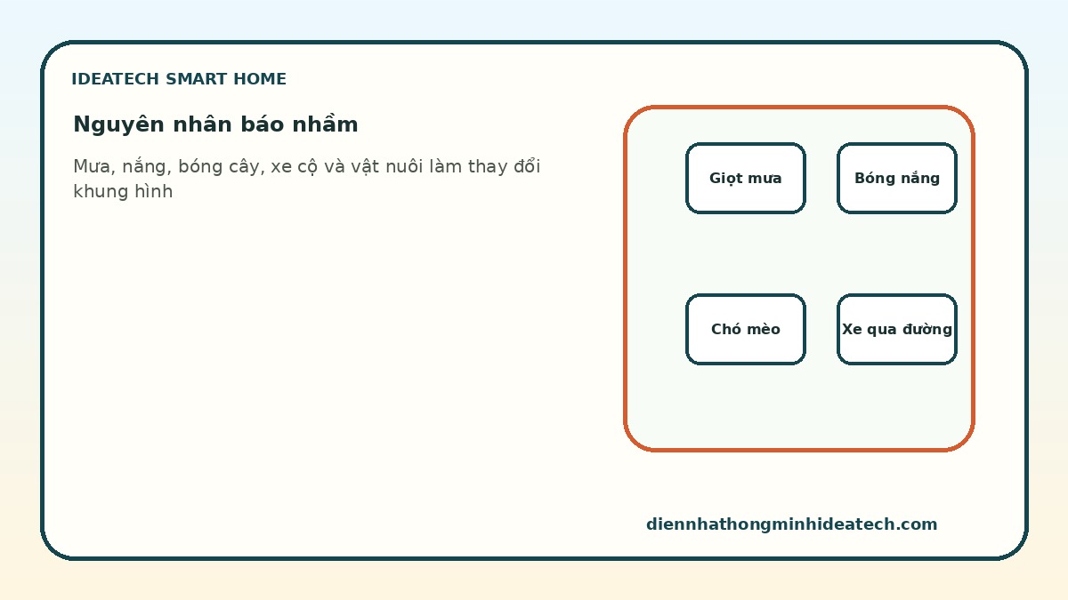 Các nguyên nhân khiến chuông cửa thông minh cảnh báo nhầm khi mưa nắng và vật nuôi