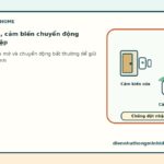 Cảm biến cửa và cảm biến chuyển động chống đột nhập cho nhà thông minh