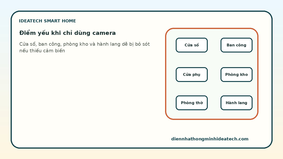 Vấn đề an ninh khi chỉ dựa vào camera và khóa cơ trong nhà phố