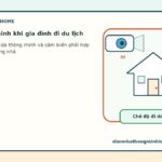Kịch bản an ninh khi gia đình đi du lịch