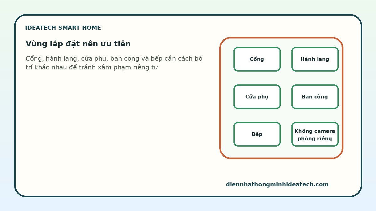 Checklist vị trí lắp cảm biến và camera cho homestay