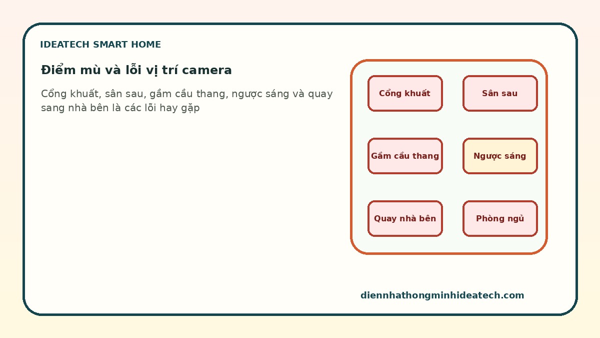 Các điểm mù và lỗi vị trí camera thường gặp trong nhà