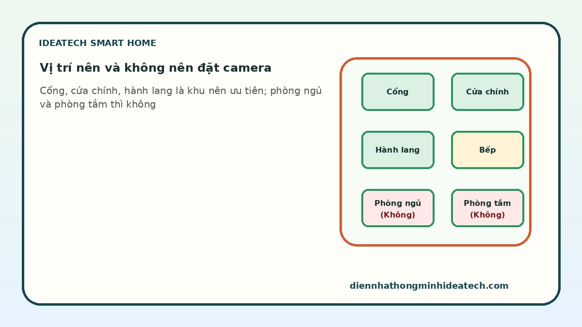 Checklist vị trí nên và không nên đặt camera trong nhà