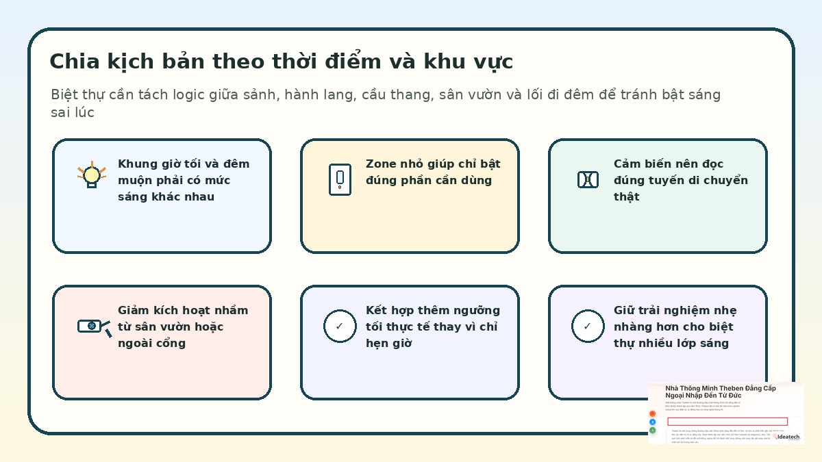 Sơ đồ chỉnh kịch bản ánh sáng theo khung giờ và khu vực trong biệt thự
