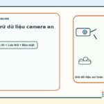 Featured image cho bài cách lưu trữ dữ liệu camera an toàn