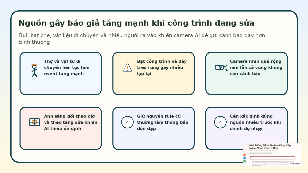 Các nguyên nhân làm camera AI báo giả nhiều khi nhà phố đang sửa nhà