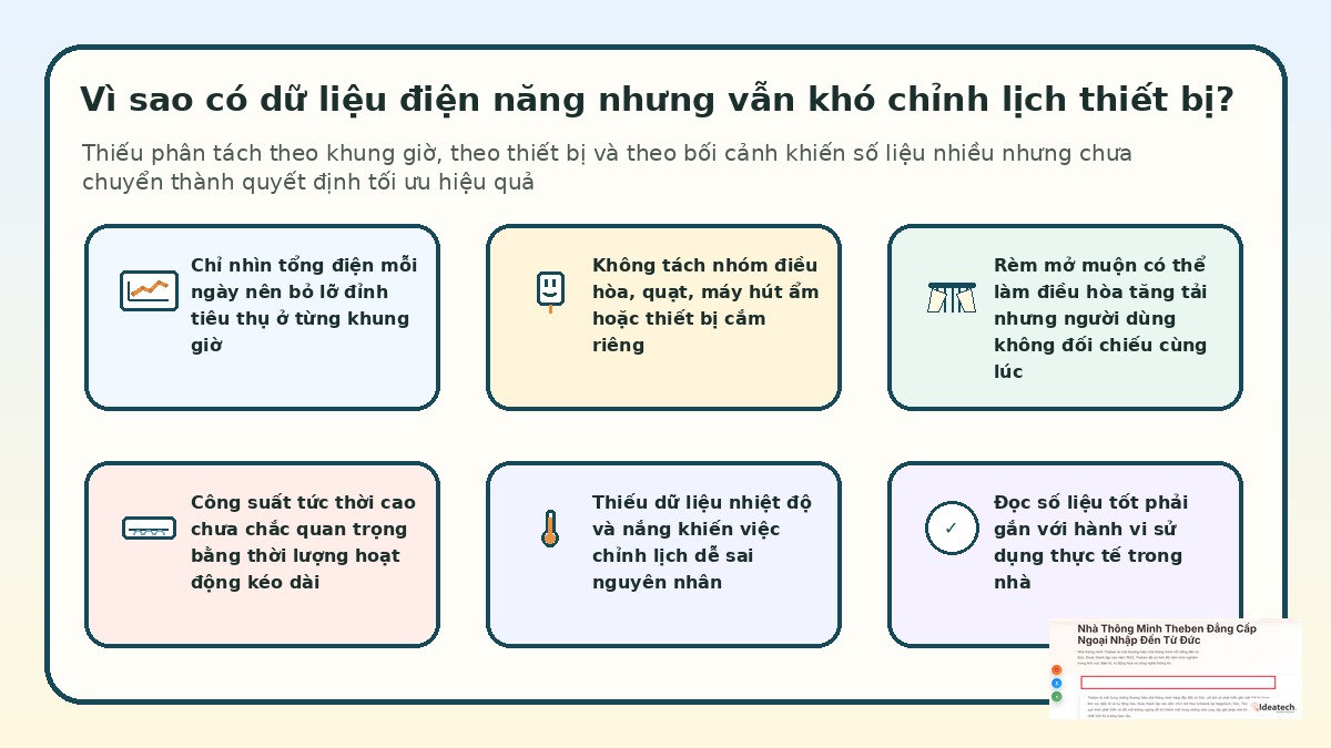 Các lỗi thường gặp khi đọc dữ liệu điện năng để chỉnh lịch thiết bị trong hệ rèm điều hòa và khí hậu